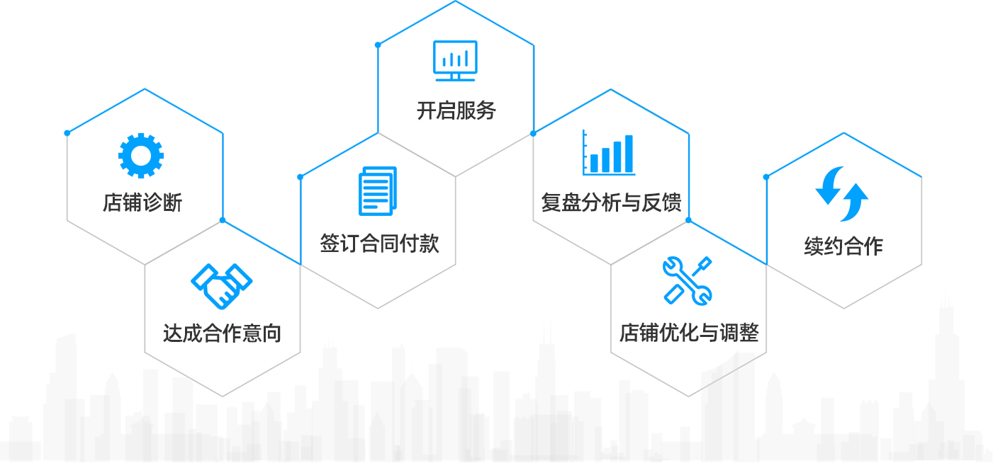 我们的服务流程