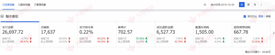 教你开直通车的一些小技巧，让你直道超车