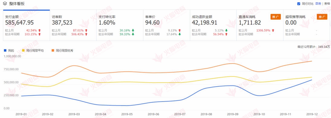 店铺要如何装修才能吸引消费者眼球