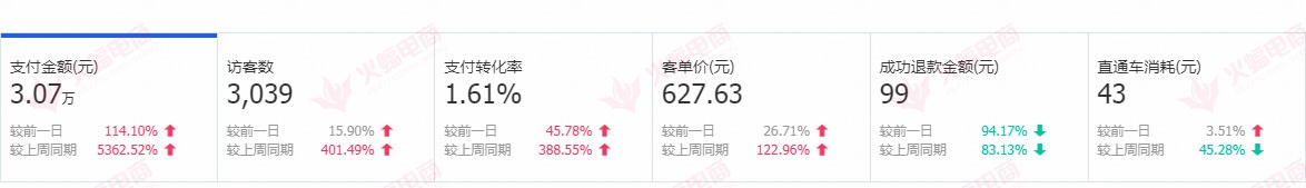 【美妆类目】新店快速成长必须要掌握的几大技巧