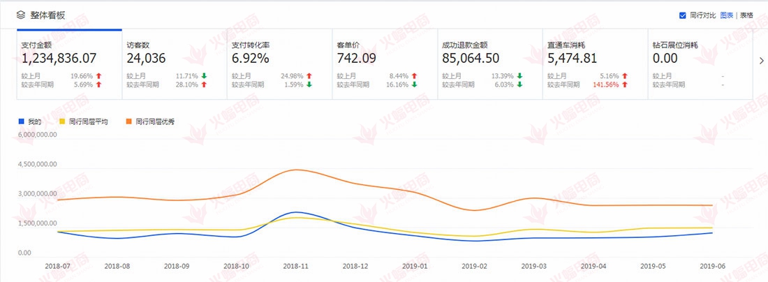 【代购类目】定向精准人群，提高下单转化率