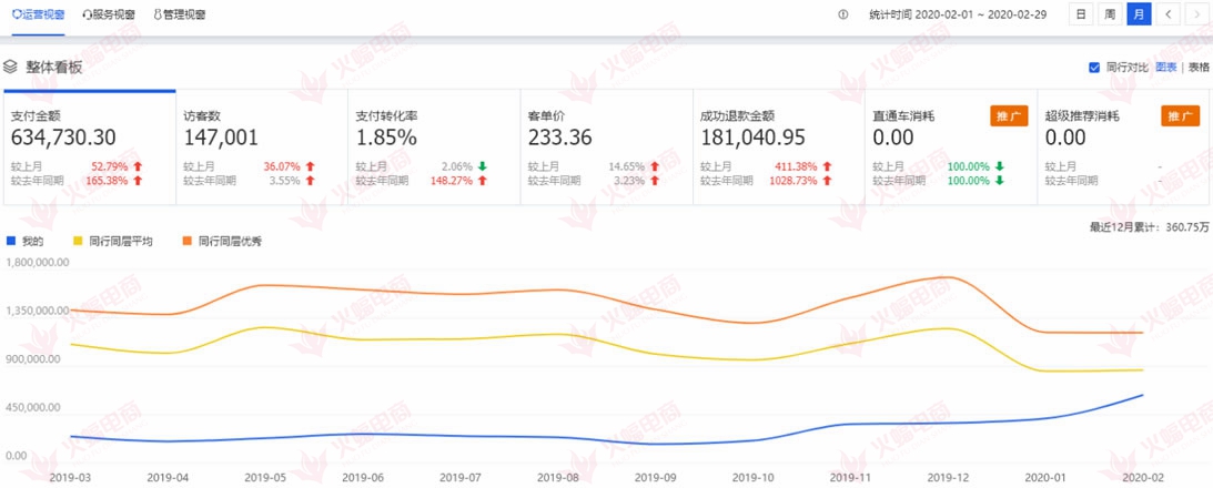 直通车的这些玩法卖家必须了解，低效高回报