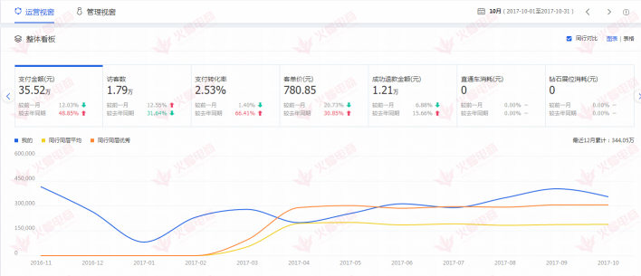 【母婴类目】 如何优化产品标题，快速吸粉提升转化率
