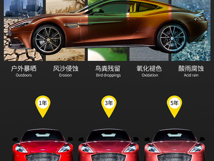 汽车车膜详情页设计